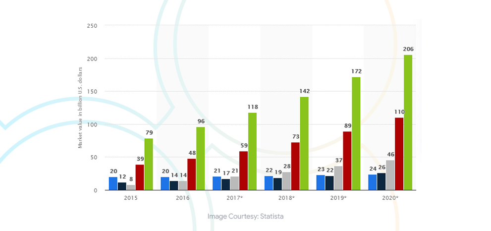 Digital transformation trends in healthcare